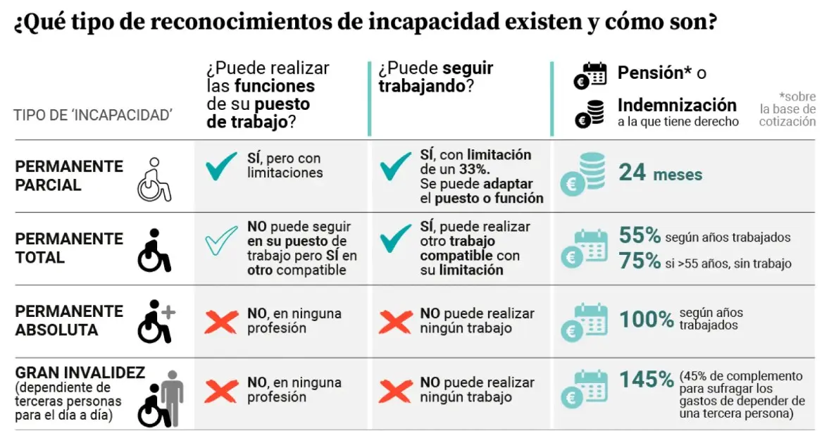 incapacidad permanente zaragoza